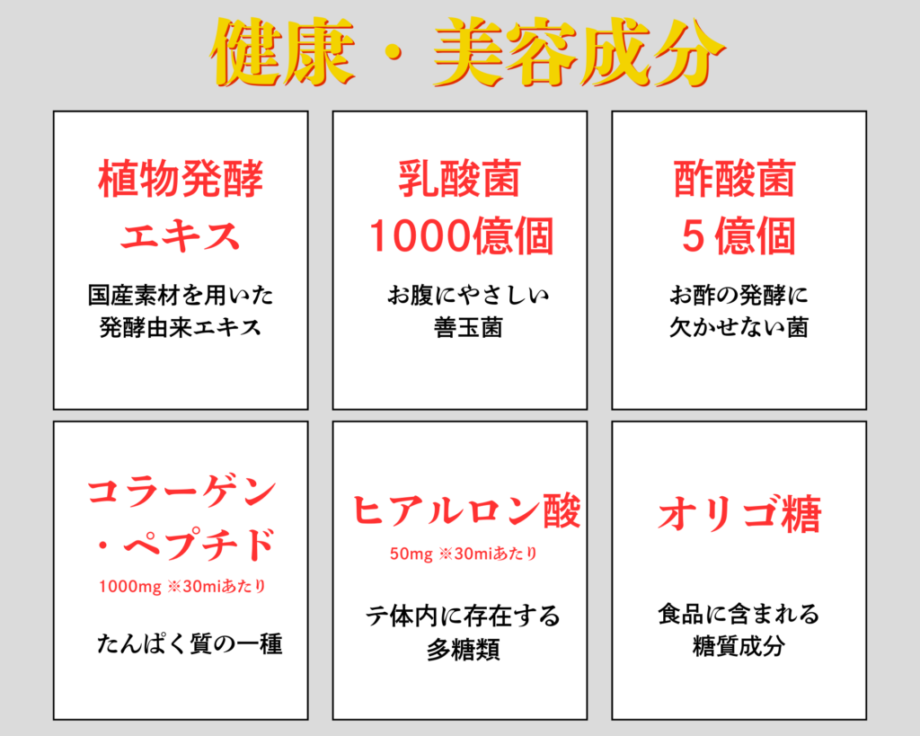 6つの成分